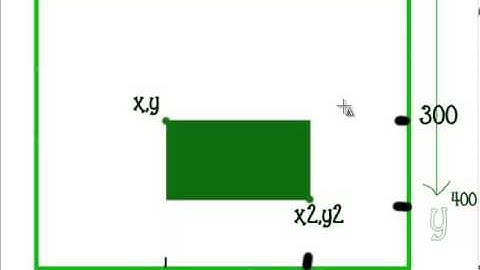 How the physics engine creates a rectangle