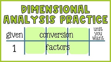 Oefenproblemen voor dimensionale analyse