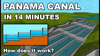 Panama CANAL | in 14 MINUTES