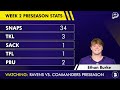 Baltimore Ravens 53-Man Roster Projection
