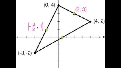 Grade 10 Maths: Analytical Geometry