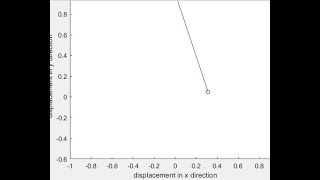 Pendulum Simulation by MATLAB