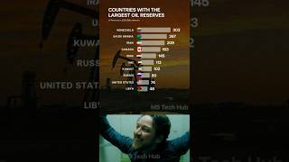 🌍 Top 10 Countries with the Largest Oil Reserves in 2025 🛢️#shorts #ytshorts