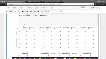 Code to load MNIST Data set: Dimensionality reduction Lecture 10@ Applied AI Course