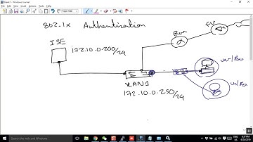 Loop Avoidance Nanda CCNP Security 802 1x Authentication