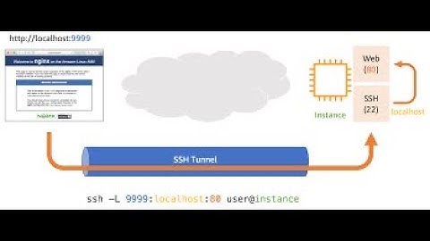 (English) Automate DevSecOps on AWS: SSM EC2 Access in Private Subnets #aws #devsecops