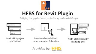 HFBS for Revit Introduction