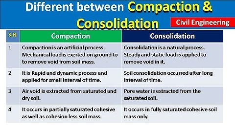 Different between compaction and consolidation | Artificial and Natural Compaction