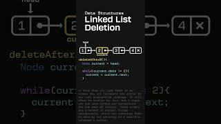 Celebrity How to Delete from Linked Lists! Net Worth