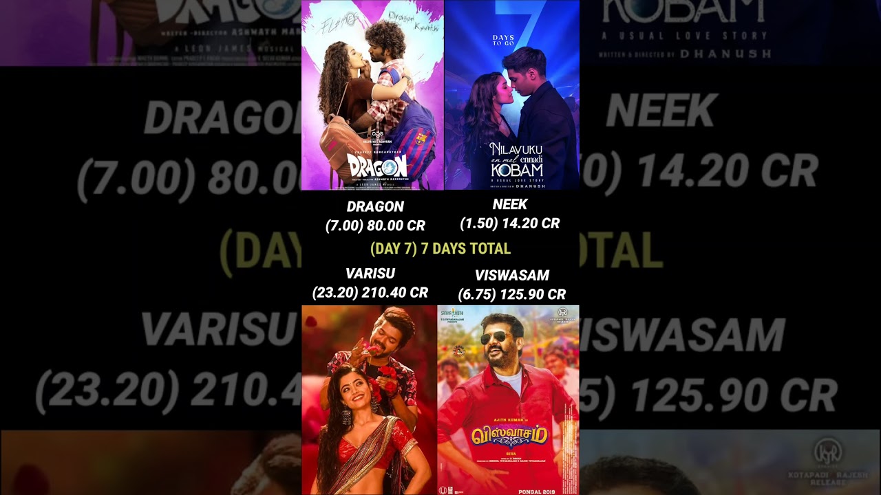 Dragon vs Nilavuku En Mel Ennadi Kobam vs Varisu vs Viswasam Day 7 Box Office Collection