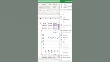 Move chart in excel |#shorts #youtubeshorts