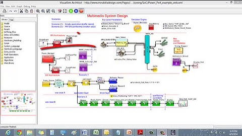 Designing a Multimedia SoC using System-Level Simulation