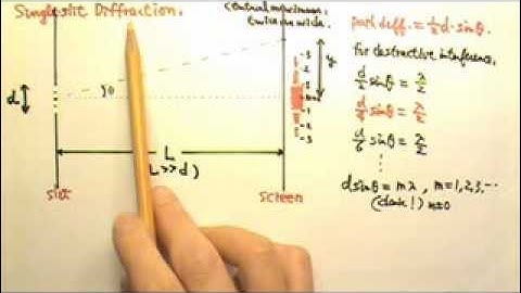 AP Physics 2: Light 4: Single-Slit Diffraction