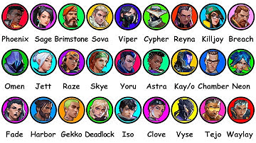 Every Valorant Agent Lore Explained in 28 Minutes!