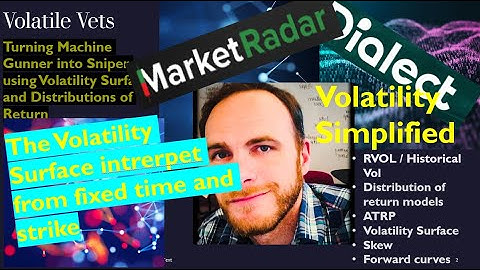What is the Volatility Surface Interpretation from a Fixed Time and Strike Perspective?