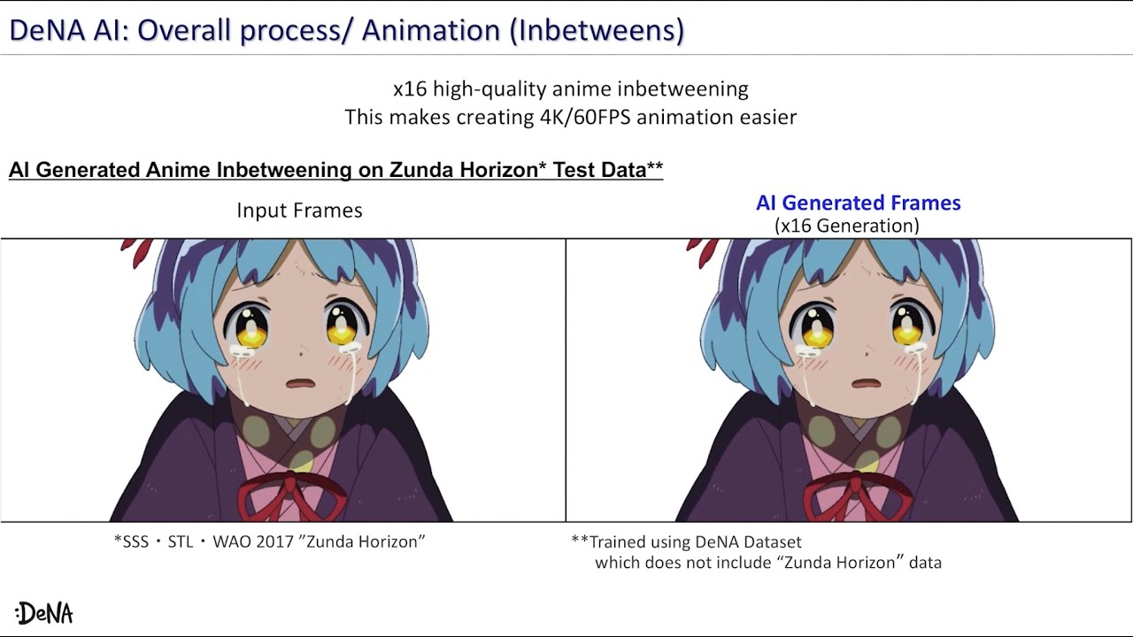 Anime Generation with AI - "Other AI Solutions for Anime Production