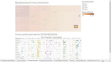 Tableau-Seattle Police 911 Dashboard