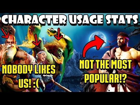 The Numbers are in! The Most & Least Popular characters of Street Fighter 6