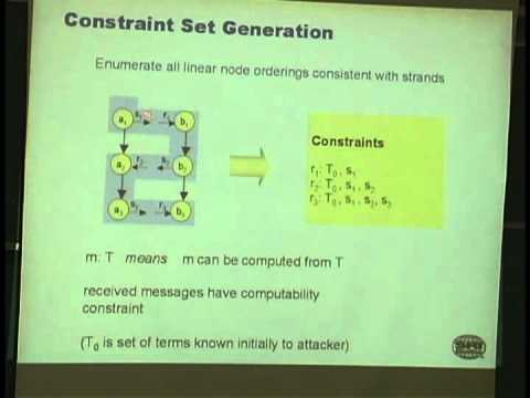 Jonathan K. Millen, Constraint Solving for Protocol Analysis (August 5, 2004)