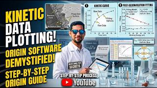 🔬 New Video Alert! | Kinetics Studies: Graphing K= and R²