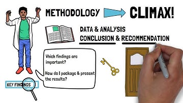 RESEARCH CHAPTERS 4 & 5 | Data & Analysis, Conclusion & Recommendation