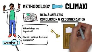 RESEARCH CHAPTERS 4 &amp; 5 | Data &amp; Analysis, Conclusion &amp; Recommendation