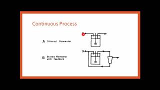 Operating Modes of Bioreactors.mp4