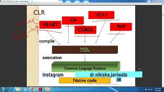 ASP.NET Lecture 51 - .NET Framework | Theory | Example | Hindi