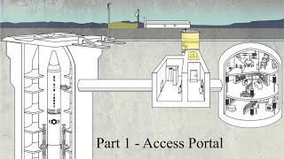 Behind the Scenes of Titan II &quot;Part 1 - Access Portal&quot;