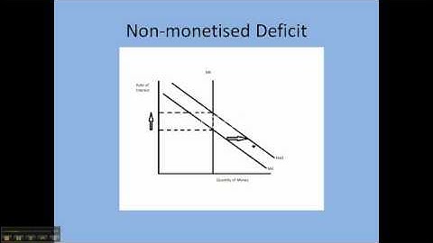 Monetarist Theories