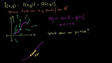 Line integrals and vector fields | Multivariable Calculus | Khan Academy