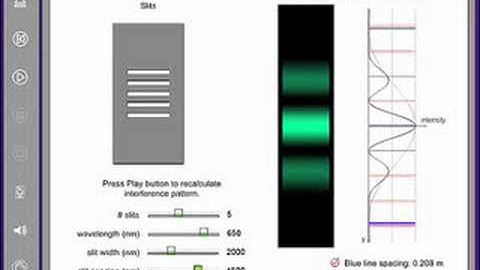 Multiple-slit Interference
