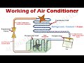 How Air Conditioner Works - Parts & Functions Explained with Animation.