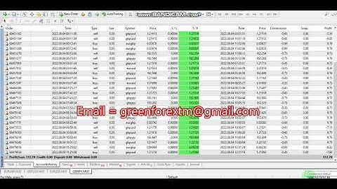 Yesterday Forex robot software auto trading EA Trading Bot 2022 08 04 Profit video proof