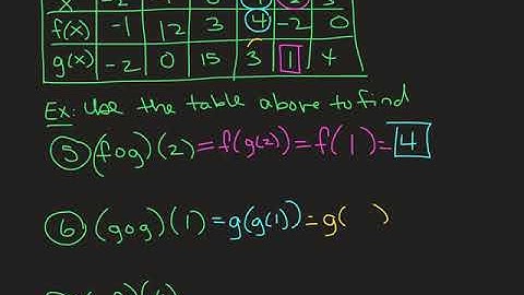 Precalculus 5.1 Composite Functions