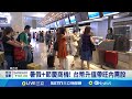 台灣消費市場趨勢