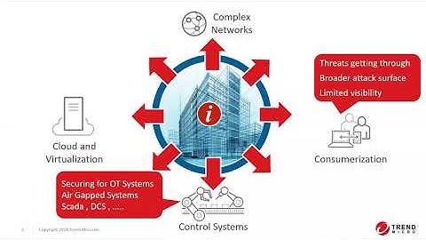 Future Proof your Email Security