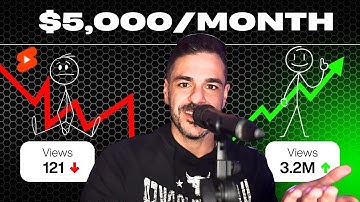 Make Your First Viral Stick Figure Animation in 30 Minutes (No Experience Needed!)