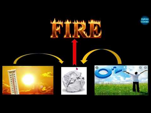 Video: Yangın Nasıl önlenir