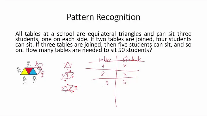 Pattern Recognition: Problem Solving Strategy 2