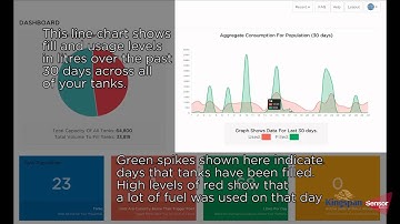 Connect Sensor Dashboard Overview
