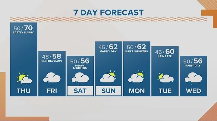 KGW Forecast: Sunrise, Thursday, October 20, 2022