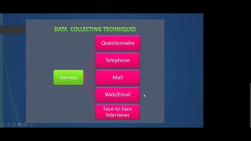 Research||Mails Survey and Interview|| Chapter4| Measurement and scaling| 5th Semester|B com,BBA|VVC