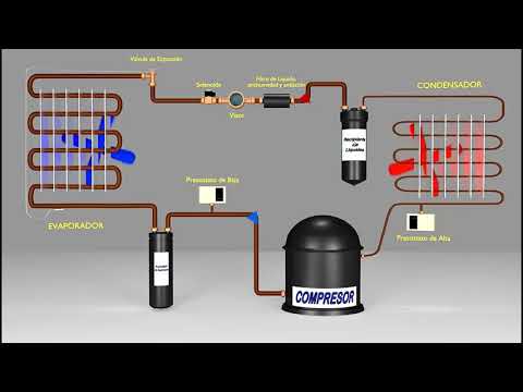 Vídeo: Què és un mesurador de pressió del sistema de refrigeració?