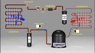 Ciclo Básico de Refrigeración