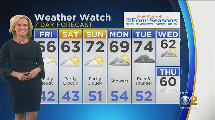 CBS 2 Weather Watch 10 PM 5-2-19