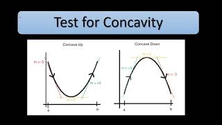 Calculus: 3.4 Concavity Intervals
