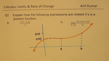 Limits and Rate of Change Test 2019 MCV4U Important