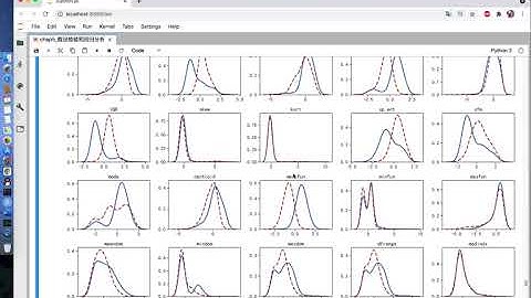 《Python机器学习算法与实战》chap5_5 Logistic回归分析