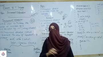 CLASS: 2ND YEAR| SUBJECT: COMPUTER| LECTURE 3| BY MAM WAJEEHA